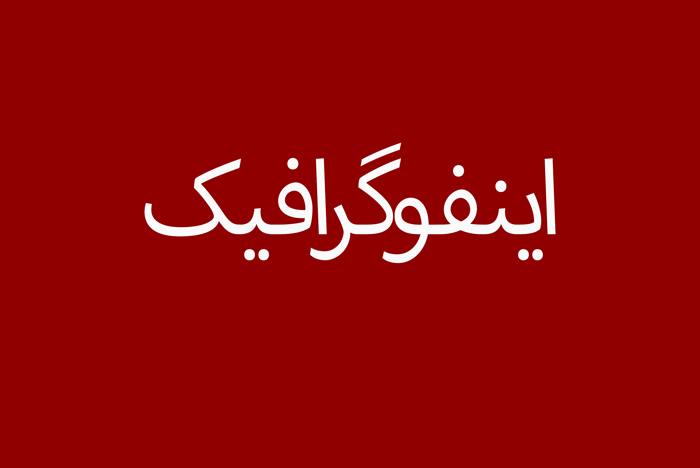 اینفوگرافیک/ محورهای خطبه تاریخی رهبر انقلاب در نماز جمعه نصر