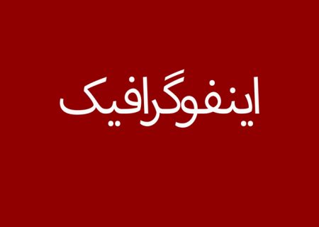 اینفوگرافیک/ چگونه از ورود میکروپلاستیک‌ها به بدن جلوگیری کنیم؟